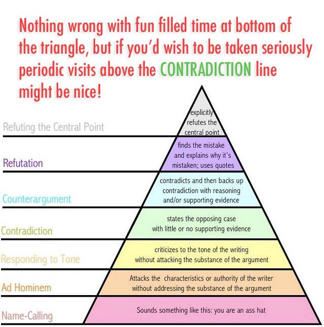 debate clues for libtards triangle