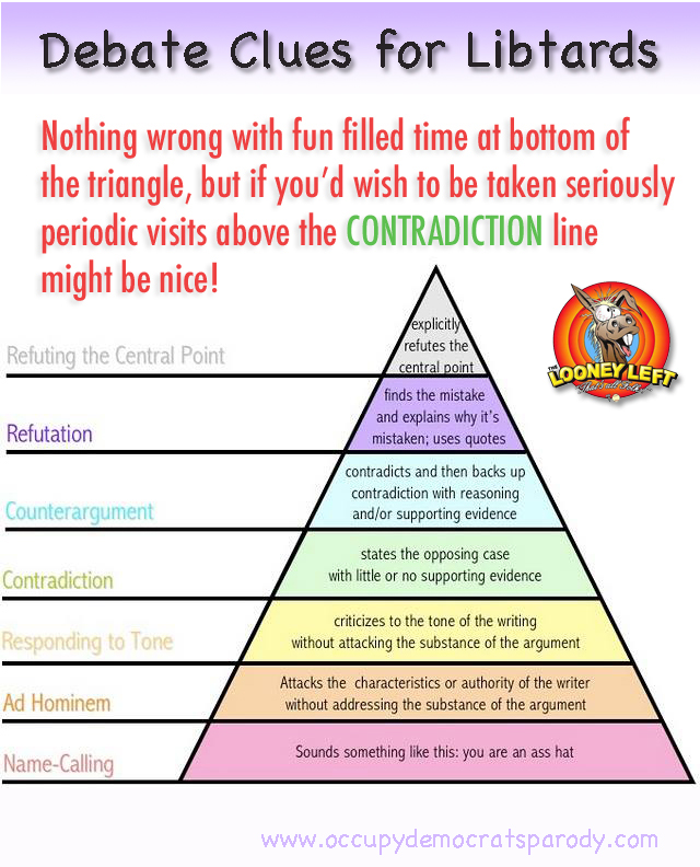 TRIANGLE_FOR_LIBTARDS