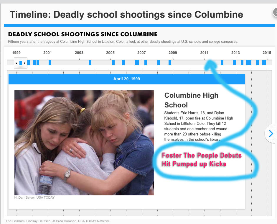 pumped up kicks foster the people school shooter ballad